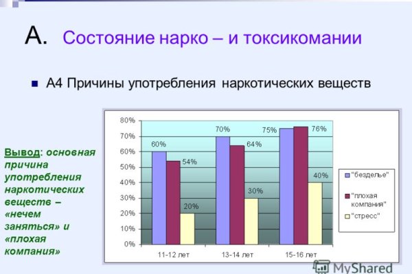 Кракен шоп это